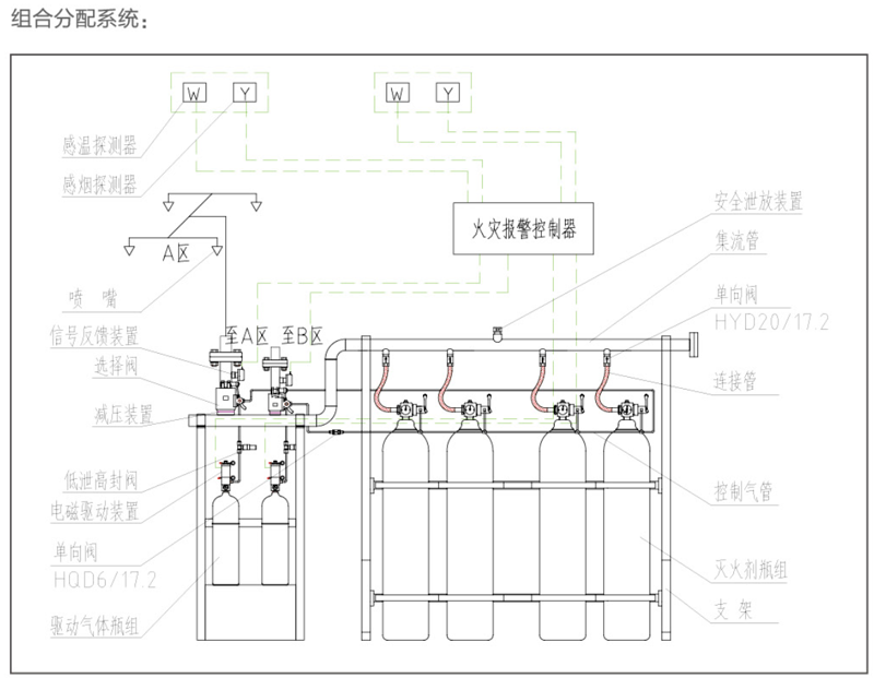 IG541混合氣體滅火設(shè)備大型組合消防系統(tǒng)設(shè)計(jì)分配消防工程圖 IG541混合氣體滅火設(shè)備大型組合消防系統(tǒng)設(shè)計(jì)分配消防工程圖